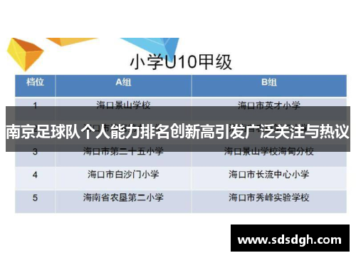 南京足球队个人能力排名创新高引发广泛关注与热议